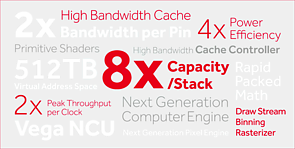 AMD Vega Architecture Preview